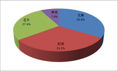 2016年全球UV油墨产业供需规模现状及市场增速前景分析预测(图)_中国产业信息网