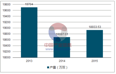 2017年中国山东、江苏、河南、江西四省皮鞋制造行业配套措施及规划、在行业中的地位变化、行业经济运行状况及未来发展趋势预测【图】_中国产业信息网