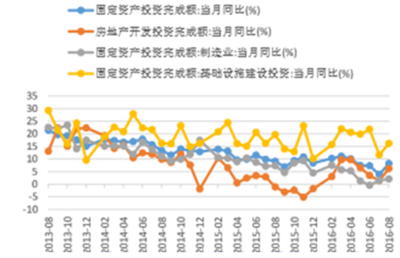 2016年中国第四季度GDP分析及宏观经济展望【图】_中国产业信息网