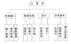 法医病理鉴定资料计算机管理系统