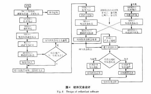 计算机网络技术的就职岗位