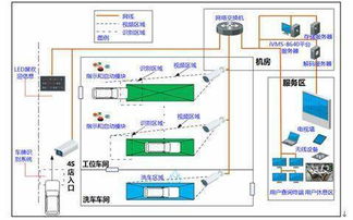 专业的车牌识别4S店管理系统解决方案