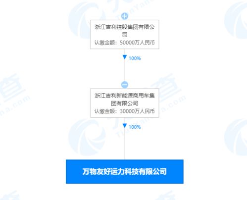 吉利新能源关联公司成立科技新公司,经营范围含人工智能应用软件开发