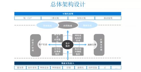 监控易金融行业运维解决方案 信创国产化 时不我待