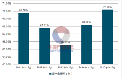 2017年中国空气净化器行业经济指标分析【图】_中国产业信息网