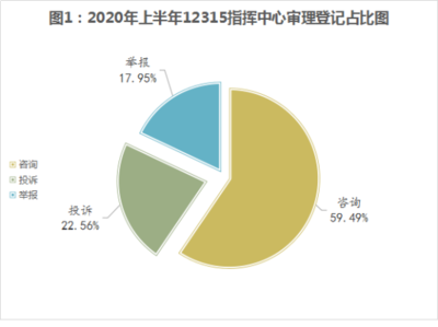 白山市市场监督管理局