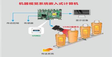 华北工控机器视觉系统嵌入式主板 打造自动分拣系统的 慧眼