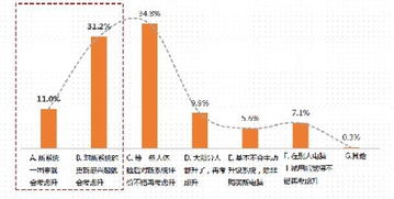 携微软战略合作 腾讯电脑管家新定义Windows升级