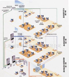 提供上海电脑维护 计算机系统网络维护及企业IT服务