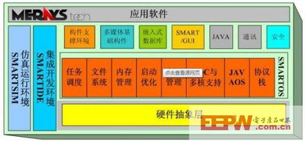 嵌入式操作系统的核心特点