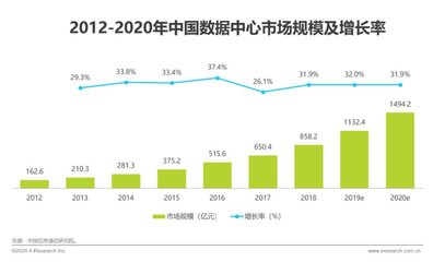 数据中心面临“耗能”和“运维”两大难题,创新奇智提出AI新思路