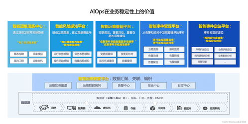 第一期 以 运维系统稳定性 为目标打造智能运维产品矩阵