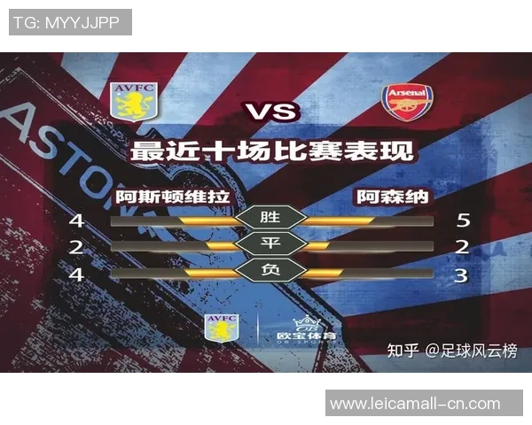雷恩与阿森纳亚盘对比分析揭示两队实力差异与战术布局